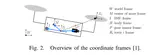 Observability-Aware Trajectories for Geometric and Inertial Self-Calibration