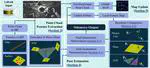 1 journal paper accepted by Robotics and Autonomous Systems!